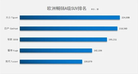 SUV，销量，汽车销量,特斯拉,电动汽车