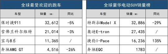 SUV，销量，汽车销量,特斯拉,电动汽车