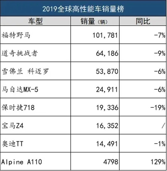 SUV，销量，汽车销量,特斯拉,电动汽车