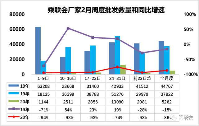 销量，汽车销量