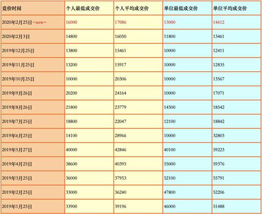 打响“救市”第一枪，广州为什么总是抢先？