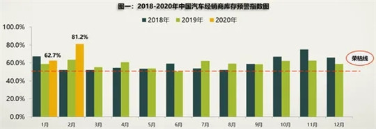 2月车市狂跌8成至25万辆，活下去成最迫切目标