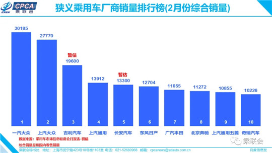 2月车市狂跌8成至25万辆，活下去成最迫切目标