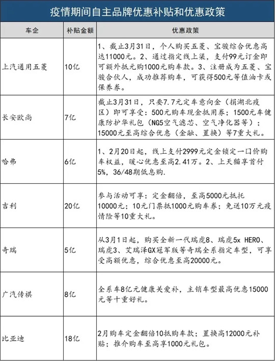 2月车市狂跌8成至25万辆，活下去成最迫切目标