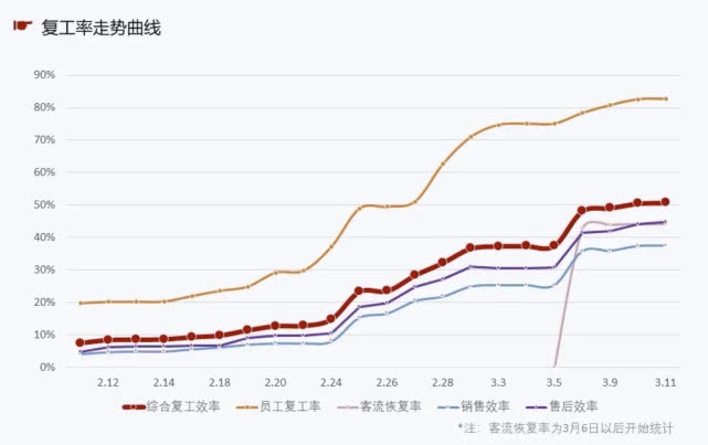 经销商