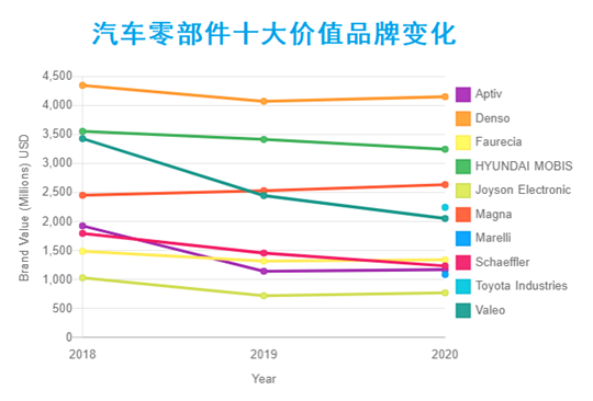 新能源汽车