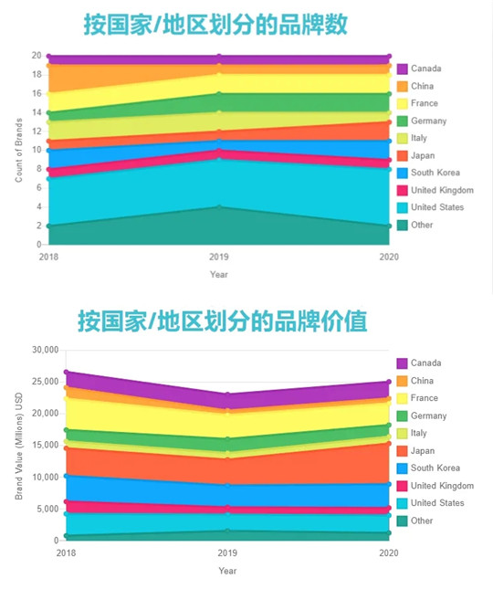 零部件品牌价值榜：电装夺冠、均胜电子进前十，博世呢？