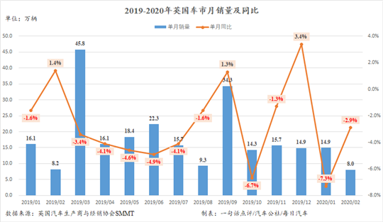 推力与阻力冲突，英国车市前途未卜