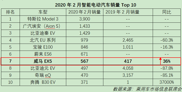 威马，疫情，威马汽车,汽车销量