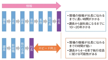 丰田式“裁员”