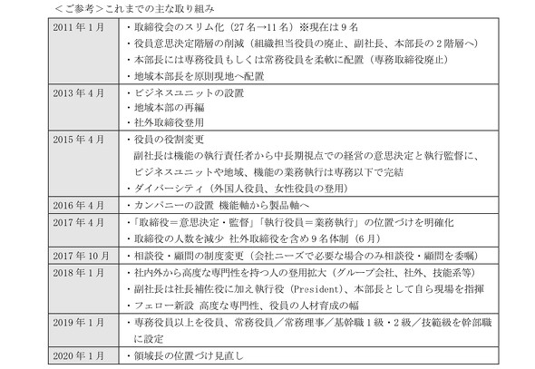 丰田式“裁员”