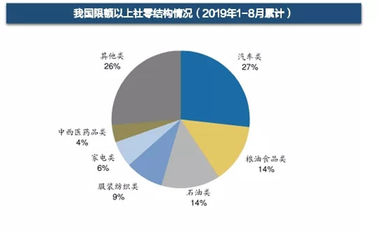 车企降薪