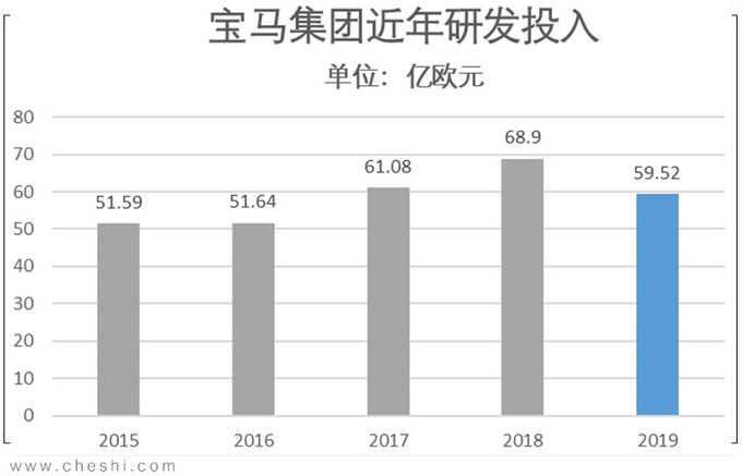 自动驾驶，宝马,自动驾驶,新能源汽车