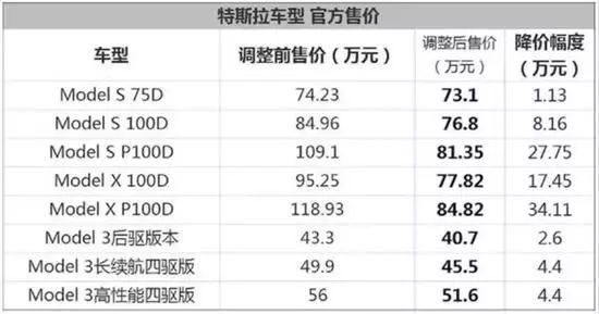 特斯拉，自动驾驶，特斯拉,自动驾驶