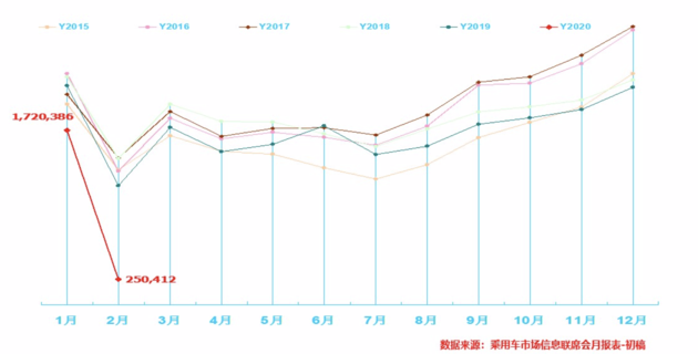 销量，长城汽车，疫情，长城汽车,2月汽车销量