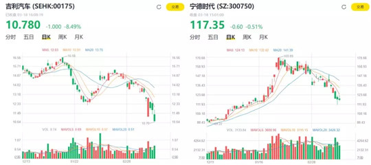 股价跳水/目标调低/工厂关停，谁能拯救艰难的2020车市？