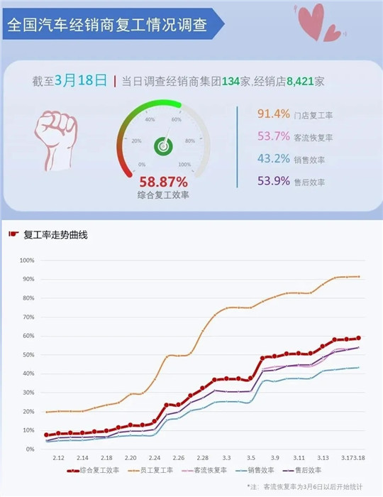 股价跳水/目标调低/工厂关停，谁能拯救艰难的2020车市？