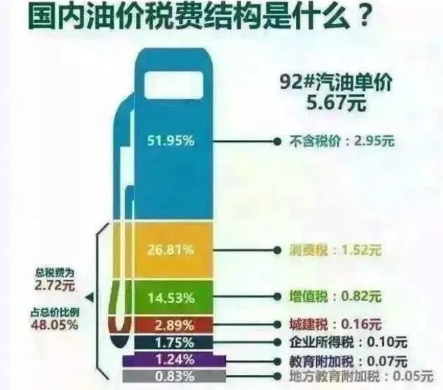 油价重回5元创历史最大跌幅！专家警告：油价过低有害！