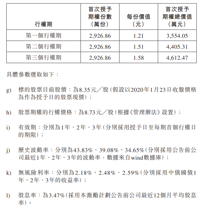 再提股权激励，长城汽车改了些什么？