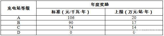 北京,充电站