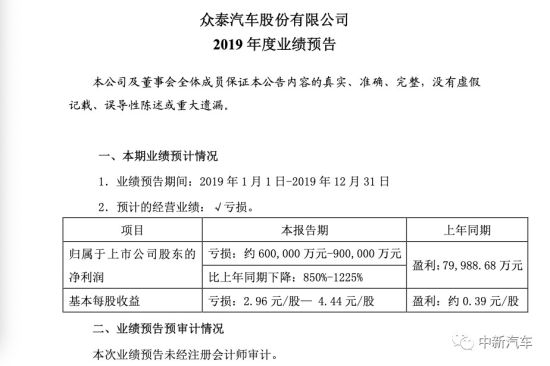 净利润下滑850% 众泰汽车开启“坑妈”模式