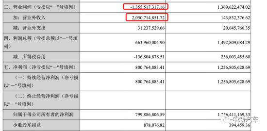 净利润下滑850% 众泰汽车开启“坑妈”模式