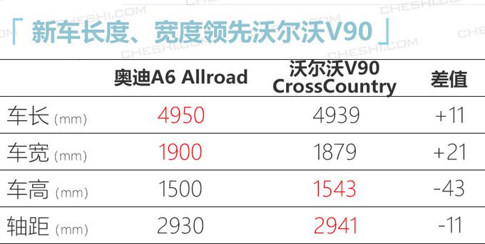 奥迪全新A6旅行版到店实拍 预售56.5万选配丰富-图2