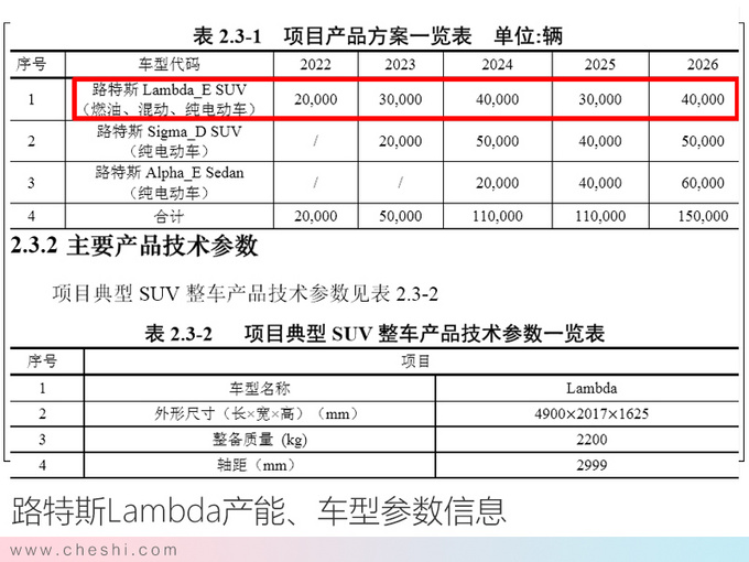 路特斯国产SUV曝光 共享沃尔沃XC90平台对标卡宴-图2