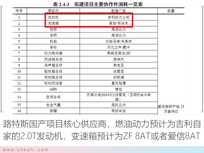 路特斯国产SUV曝光 共享沃尔沃XC90平台对标卡宴-图2