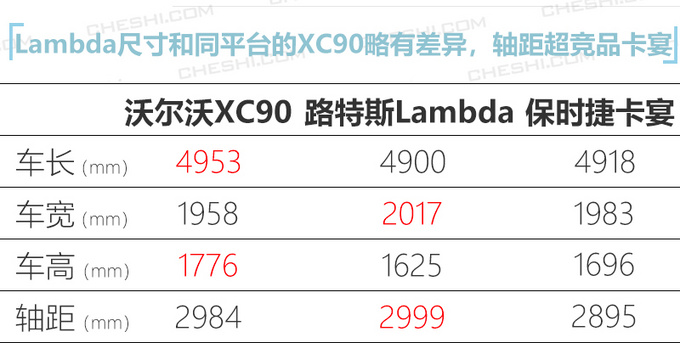 路特斯国产SUV曝光 共享沃尔沃XC90平台对标卡宴-图4