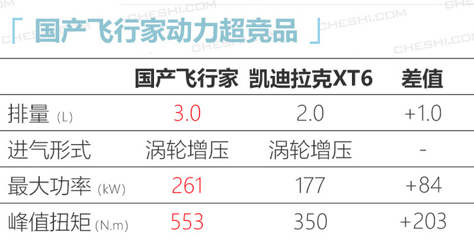 林肯国产飞行家路试谍照 搭进口3.0T年内发布-图4