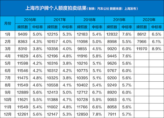 拉动内需 刺激汽车消费或首当其冲