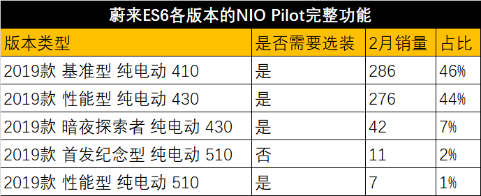 仅特斯拉Model 3破千，传统豪华电动车集体沦陷 | 科技榜