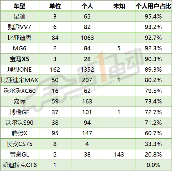 新能源智能汽车榜单来了！你的爱车是智能的吗？