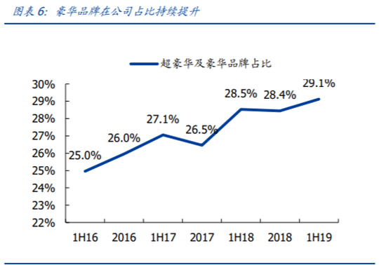 财报，汽车经销商