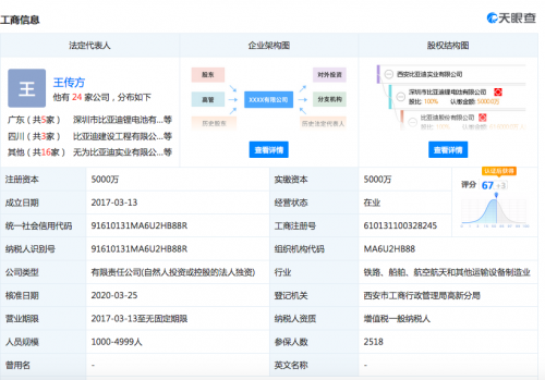 王传福卸任西安比亚迪和汕头比亚迪法定代表人、董事长