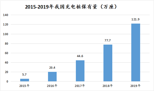 充电桩万亿“蛋糕”的诱惑