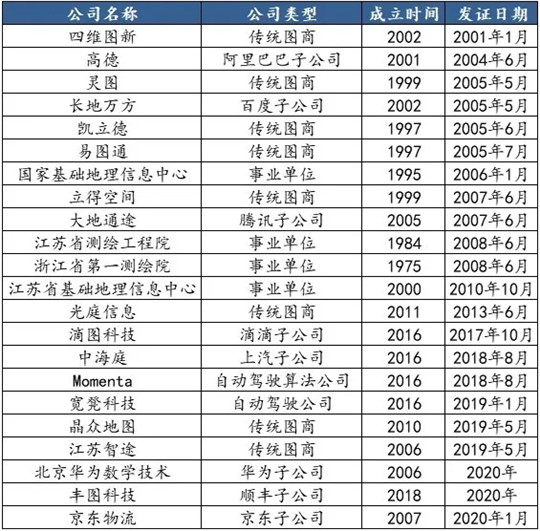 高精地图的潜力 占山为王的混战