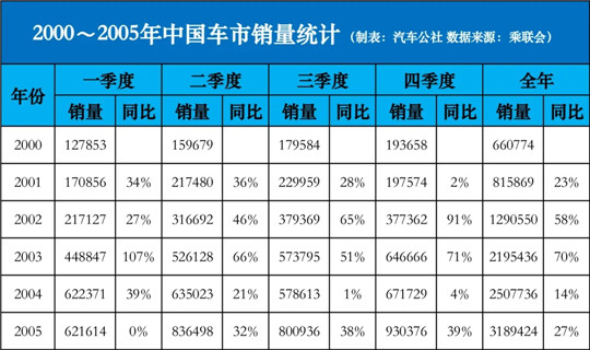 政策，汽车消费刺激政策