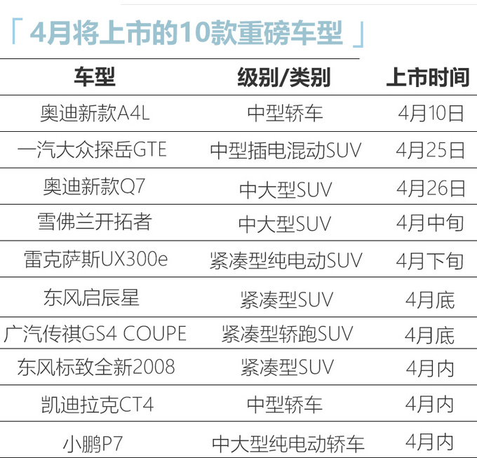 10款重磅新车4月上市 奥迪新A4L/凯迪拉克CT4领衔-图1