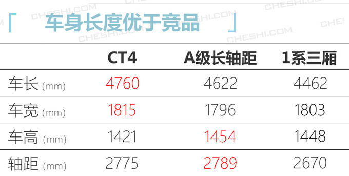 10款重磅新车4月上市 奥迪A4L/凯迪拉克CT4领衔-图10