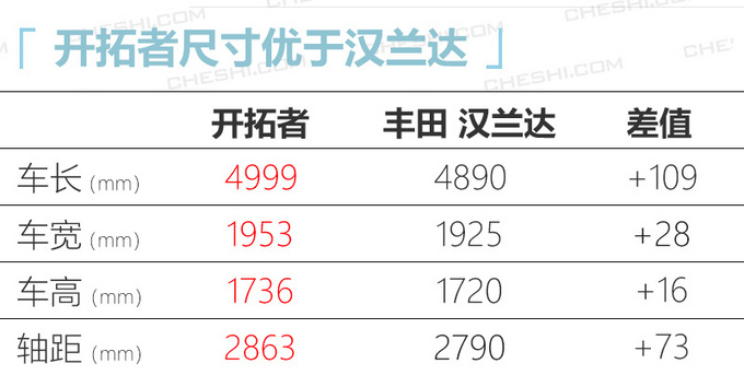 10款重磅新车4月上市 奥迪A4L/凯迪拉克CT4领衔-图15