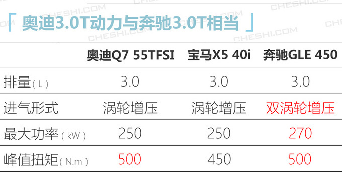 10款重磅新车4月上市 奥迪A4L/凯迪拉克CT4领衔-图21