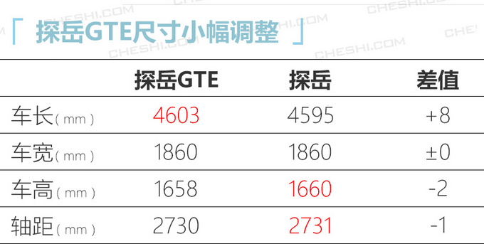 10款重磅新车4月上市 奥迪A4L/凯迪拉克CT4领衔-图24