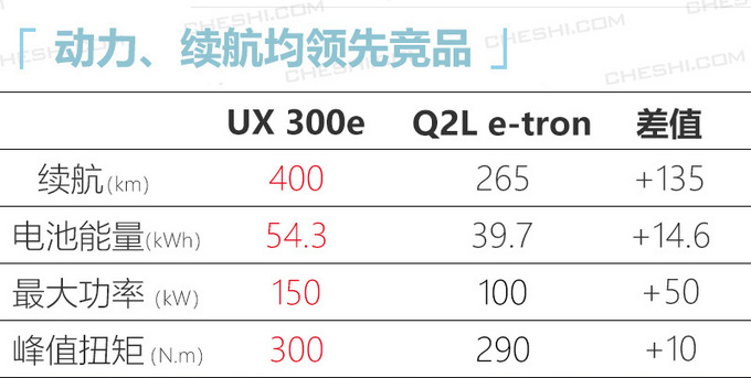 10款重磅新车4月上市 奥迪A4L/凯迪拉克CT4领衔-图29