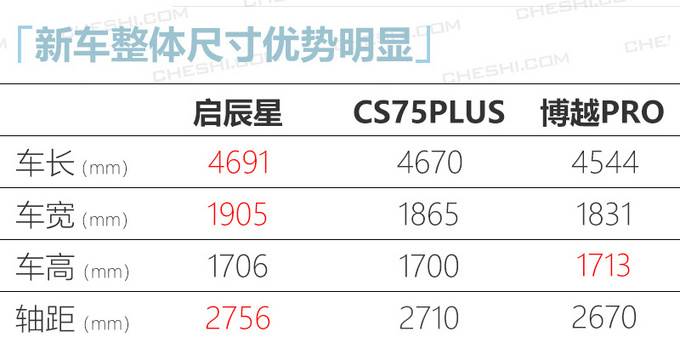 10款重磅新车4月上市 奥迪A4L/凯迪拉克CT4领衔-图42