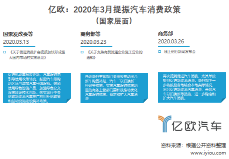 政策红利已来，车市信心如何提振？