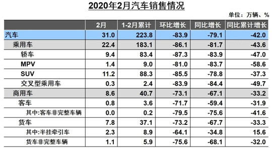 救市政策来了，汽车就能卖得动？