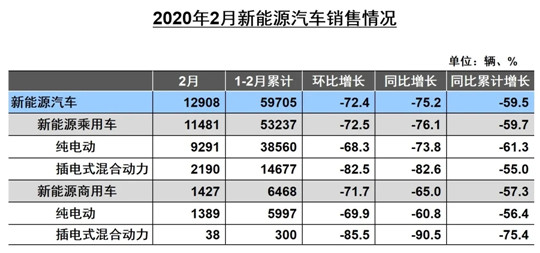 救市政策来了，汽车就能卖得动？