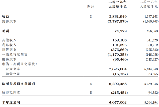 收益38.62亿、净利67.62亿，华晨的好日子还有多久？